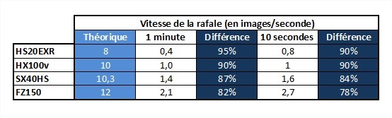 Comparatif bridges 2011 - www.photonumeric.fr