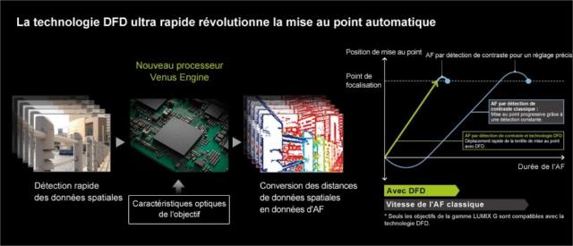 Technologie Autofocus DFD - www.photonumeric.fr