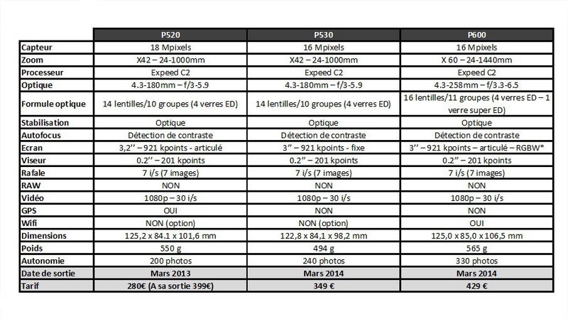 Cliquez pour agrandir l'image