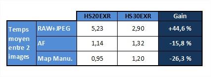 Test HS30EXR review - www.photonumeric.fr