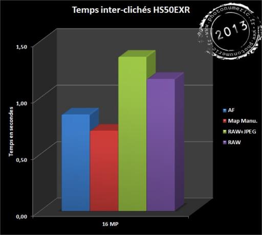 Test Fujfilm HS50EXR review - www.photonumeric.fr
