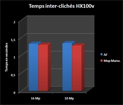 HX100v - www.photonumeric.fr