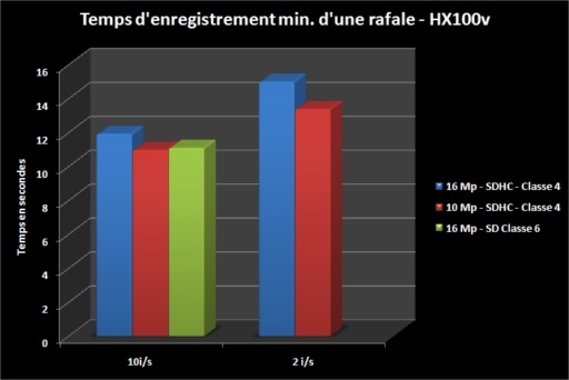 HX100v - www.photonumeric.fr