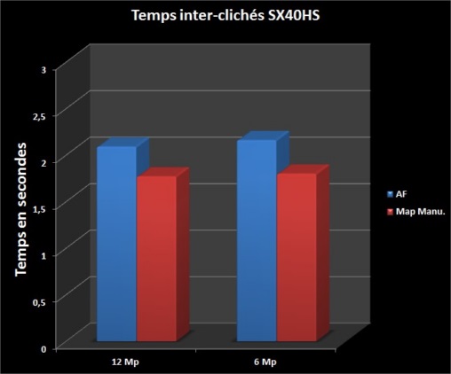 SX40HS - www.photonumeric.fr